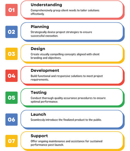 Our Approach