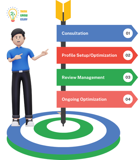 How It Works Google Business Profile
